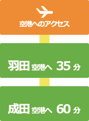 空港へのアクセス